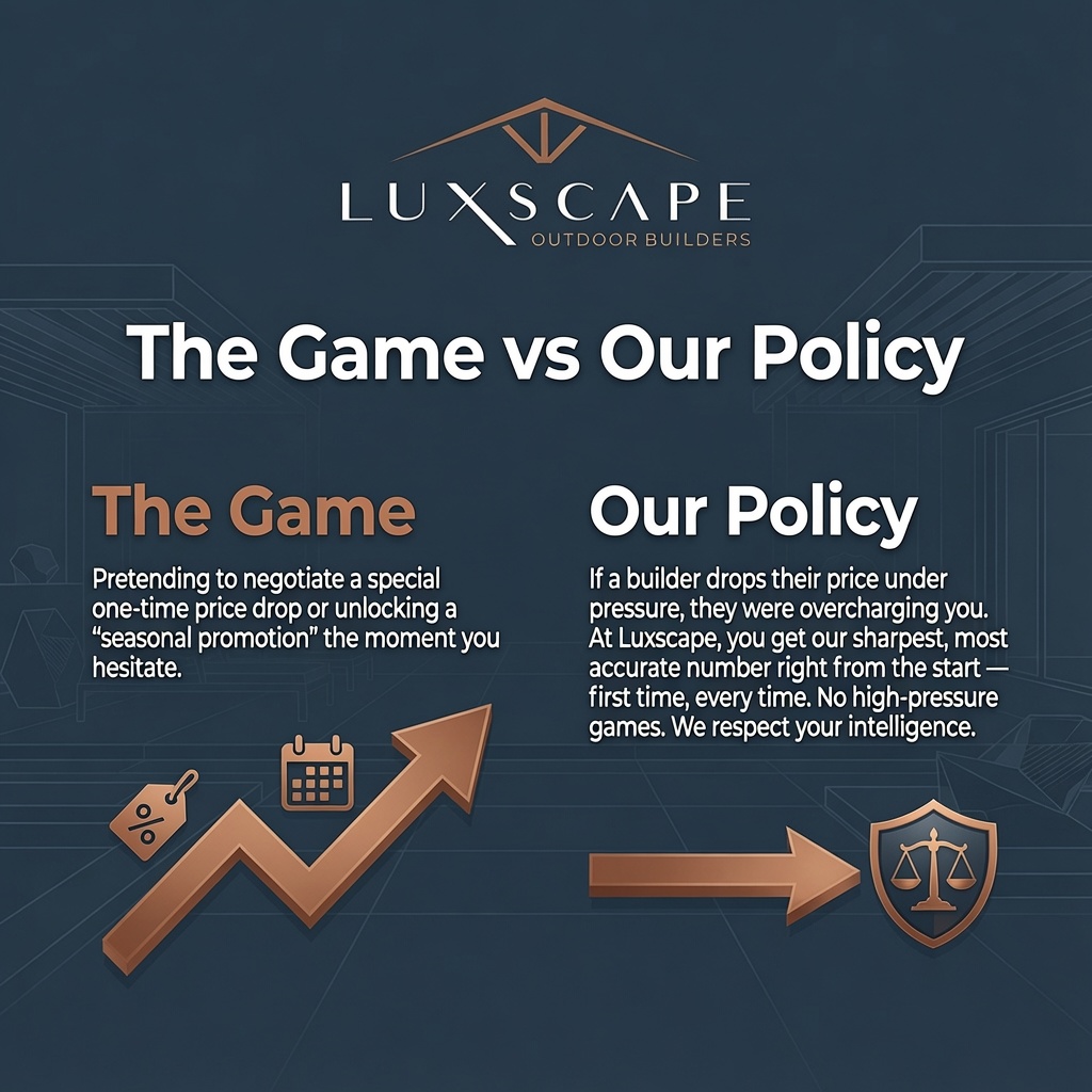 Luxscape Honest Pricing Policy – No Games, Best Price First Time | Outdoor Living Design in Houston Luxscape Outdoor Builders pricing guarantee infographic showing the difference between manipulative sales games and their transparent policy. Best price the first time, every time for outdoor living design in Houston.