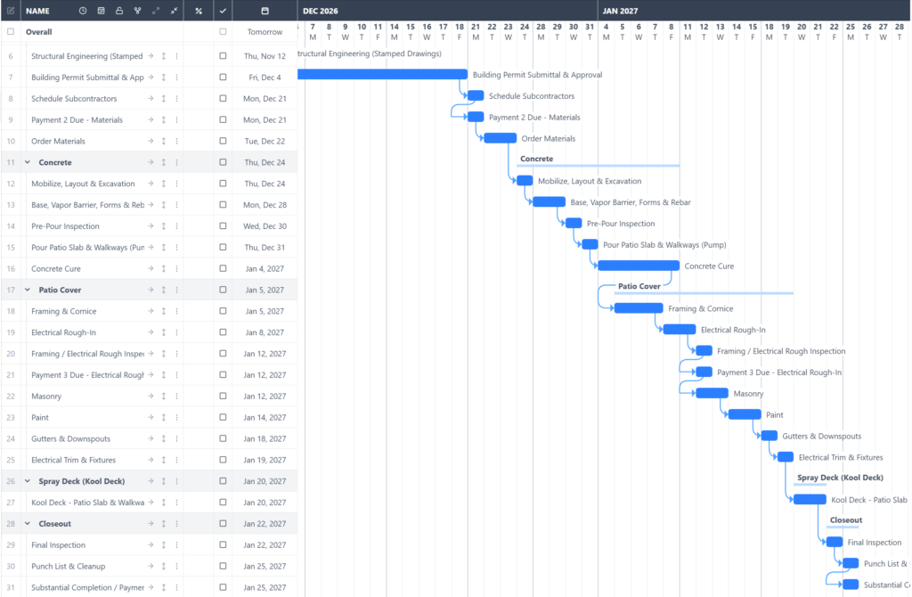 Published project timeline Gantt chart for a patio cover build showing permitting, concrete, patio cover framing, electrical, Kool Deck and closeout phases, Luxscape Outdoor Builders serving Houston, TX.